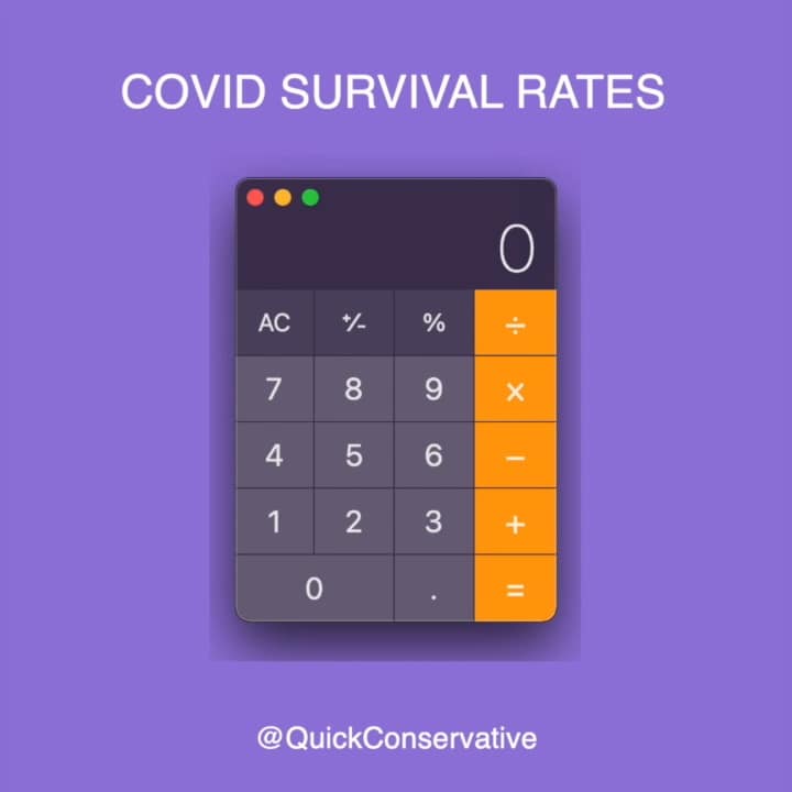 COVID Survival Rates