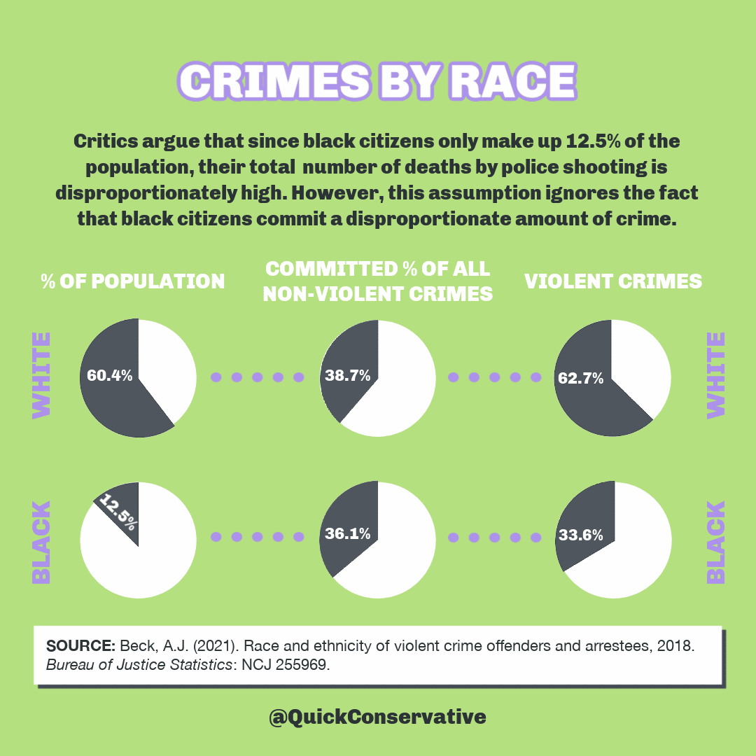Crimes Committed By Race 2018