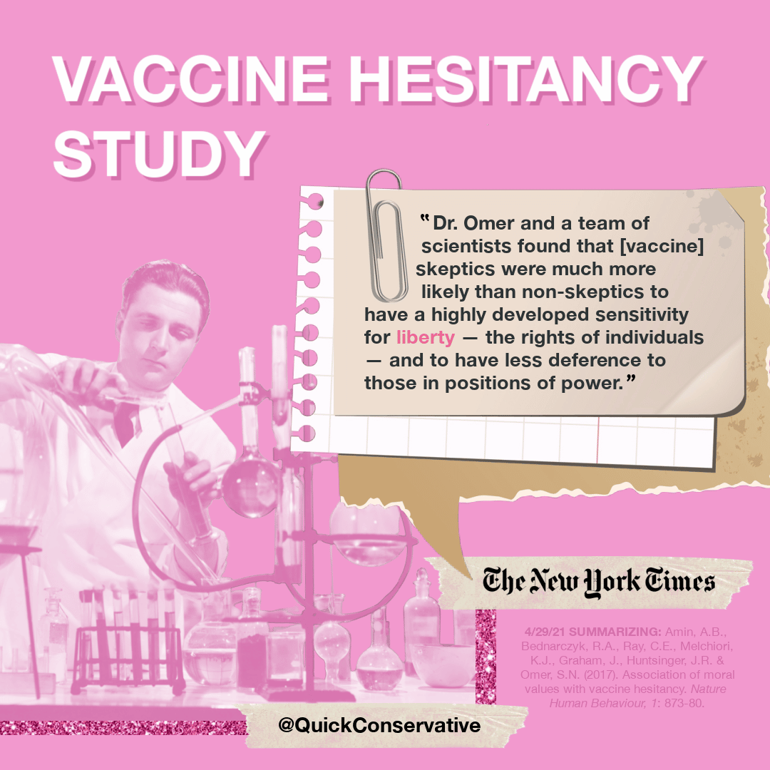 Vaccine Hesitancy Study