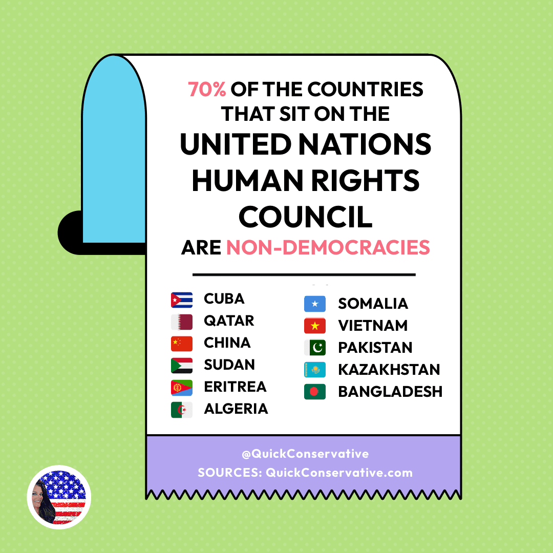 70 Of United Nations Human Rights Council Countries AREN T Democracies